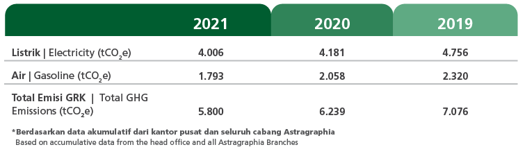 Greenhouse Gas Reduction