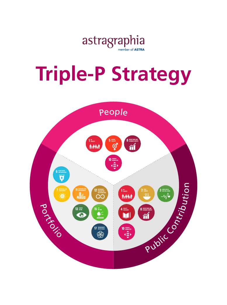 Triple P